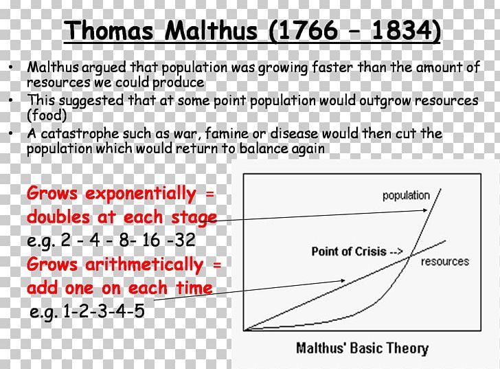 An Essay On The Principle Of Population The Theory Of Population Essays On Population Malthusianism Malthusian Catastrophe PNG, Clipart, Angle, Area, Brand, Demography, Diagram Free PNG Download