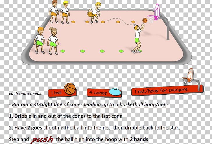 Dribbling Physical Education Basketball Game Relay Race PNG, Clipart, Area, Ball, Basketball, Basketball Coach, Coach Free PNG Download