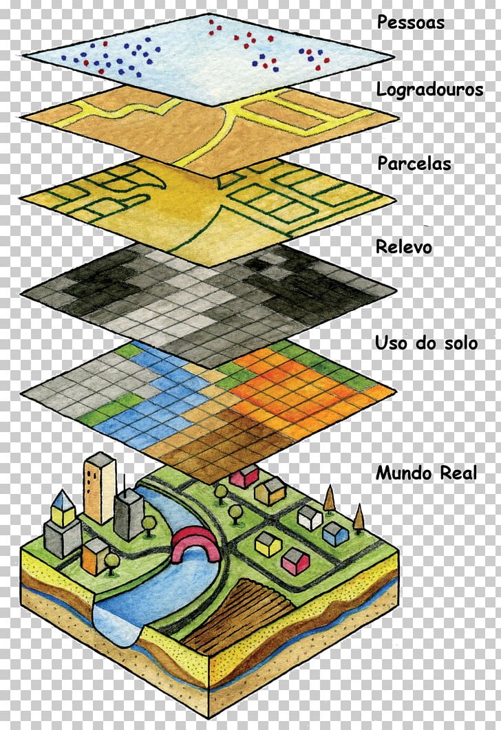 GIS Fundamentals Geographic Information System Geography Map PNG, Clipart, Angle, Arcgis, Area, Computer Software, Diagram Free PNG Download