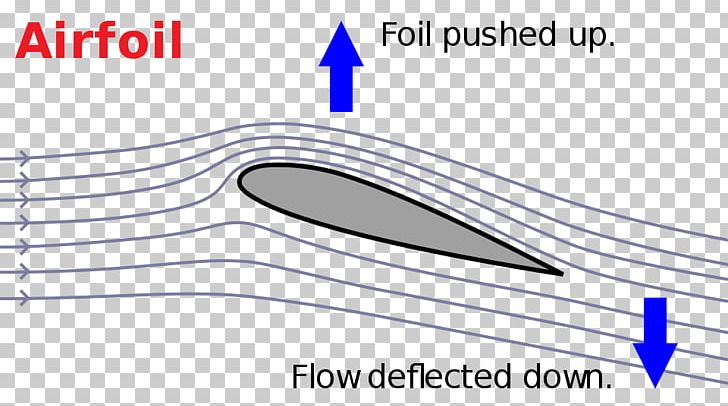 Lift Newton's Laws Of Motion Airfoil Force Wing PNG, Clipart,  Free PNG Download