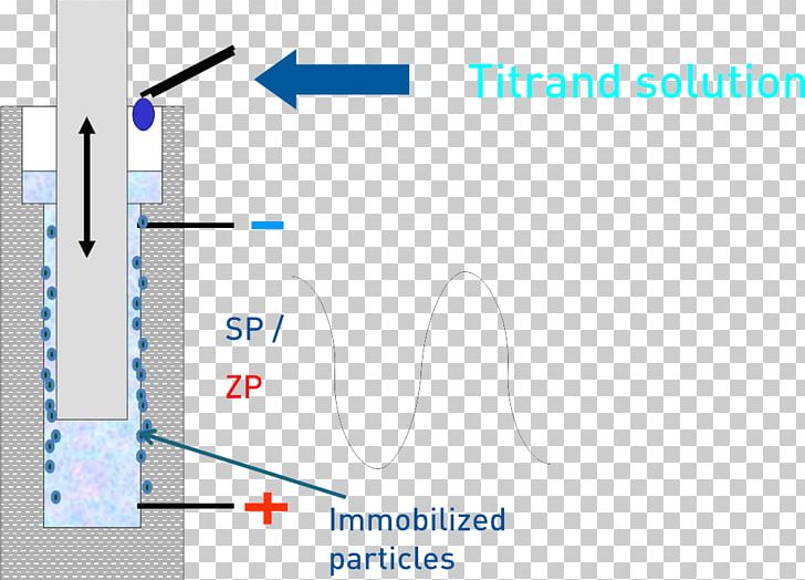 Zeta Potential Titration Colloid Electric Charge Particle PNG, Clipart, Analysis, Analytical Chemistry, Angle, Area, Blue Free PNG Download