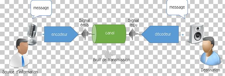 Communication Digitization Information Signal Digital Preservation PNG, Clipart, Bit, Communication, Communication Theory, Digitalisation, Digital Preservation Free PNG Download