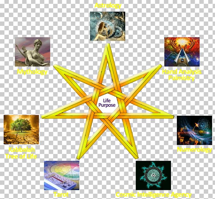 Kabbalah Zohar Astrology Tree Of Life Tarot PNG, Clipart, Astrology, Brand, Graphic Design, Jewish Views On Astrology, Kabbalah Free PNG Download