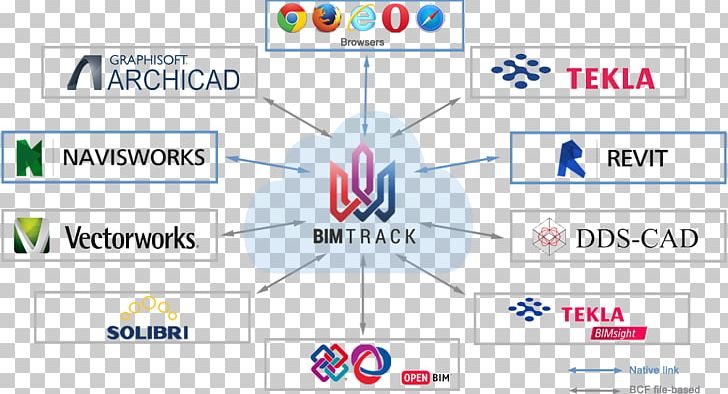 Building Information Modeling BuildingSMART Interoperability Industry Foundation Classes PNG, Clipart, Angle, Area, Autodesk, Autodesk Revit, Brand Free PNG Download