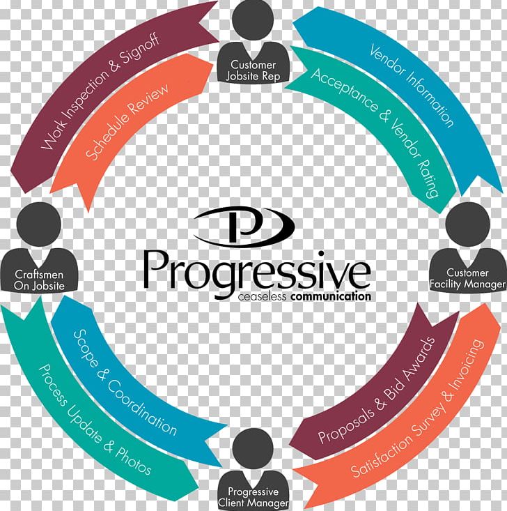 Organization Progressive Communication Products PNG, Clipart, Area, Brand, Business, Business World, Certification Free PNG Download
