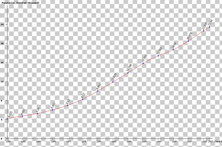 Recursion Exponential Growth Formula Exponential Function Angle PNG, Clipart, Angle, Area, Binomial Distribution, Circle, Exponential Function Free PNG Download