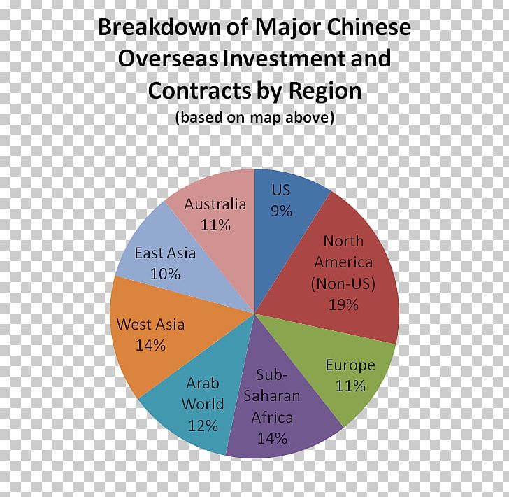 China Gdp Pie Chart