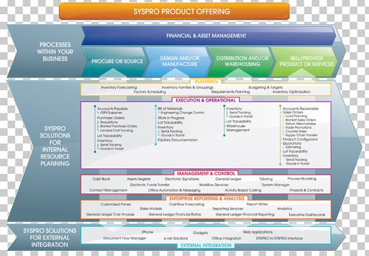 SYSPRO Enterprise Resource Planning System Business PNG, Clipart, Able, Be Able To, Brand, Business, Business Productivity Software Free PNG Download