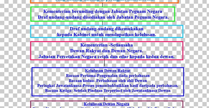 Web Page Parliament Of Malaysia Law Undang PNG, Clipart, Angle, Area, Blue, Dewan Rakyat, Diagram Free PNG Download