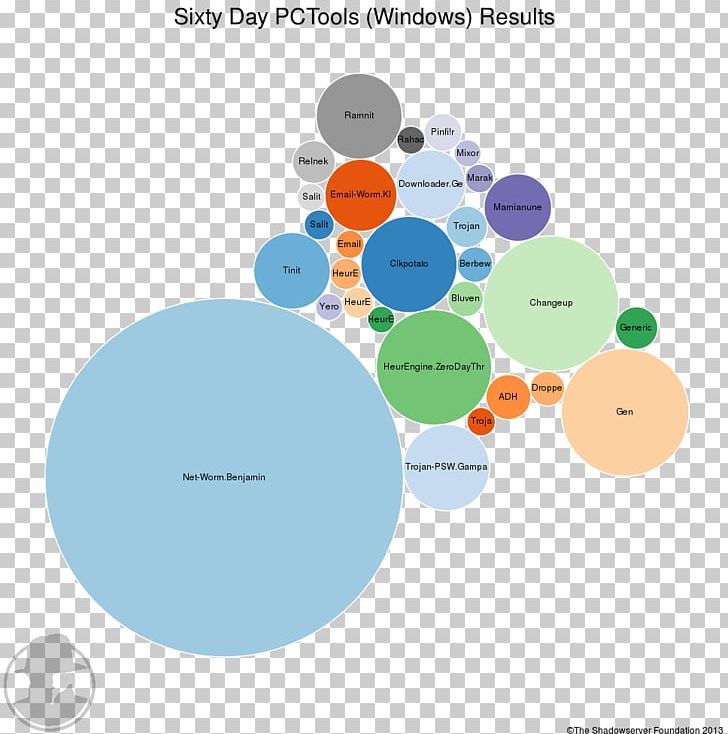 Brand Diagram PNG, Clipart, Brand, Circle, Communication, Diagram, Graphic Design Free PNG Download