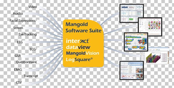 Computer Software Data Analysis System Mangold International GmbH PNG, Clipart, Brand, Communication, Computer, Computer Software, Data Free PNG Download