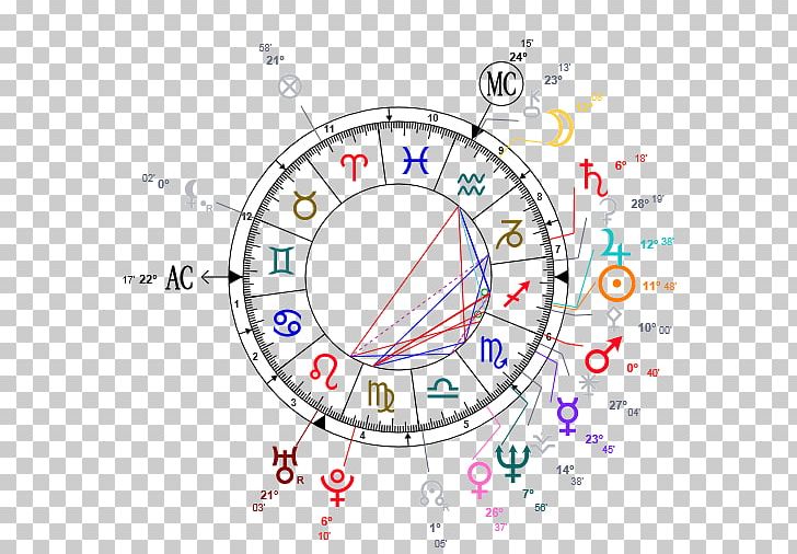 Horoscope Natal Astrology Pisces Zodiac PNG, Clipart, Angle, Area, Aries, Astrological Sign, Astrology Free PNG Download