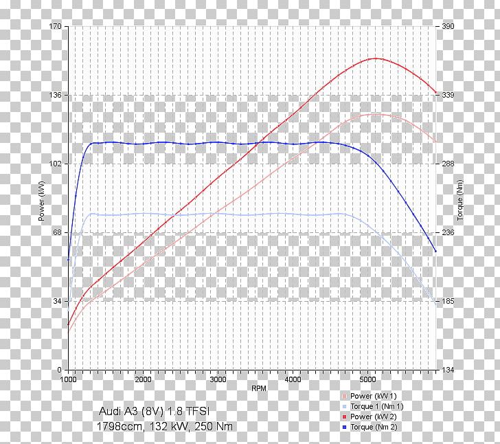 Škoda Fabia Nissan Qashqai Dacia Duster Škoda Octavia PNG, Clipart, Angle, Area, Chip Tuning, Circle, Dacia Duster Free PNG Download