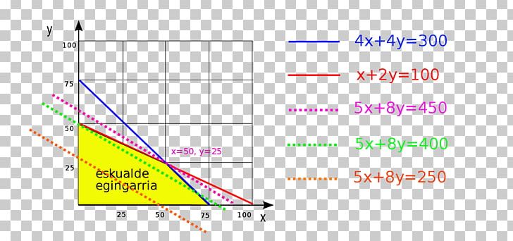 Line Point Angle Diagram PNG, Clipart, Angle, Area, Art, Diagram, Line Free PNG Download