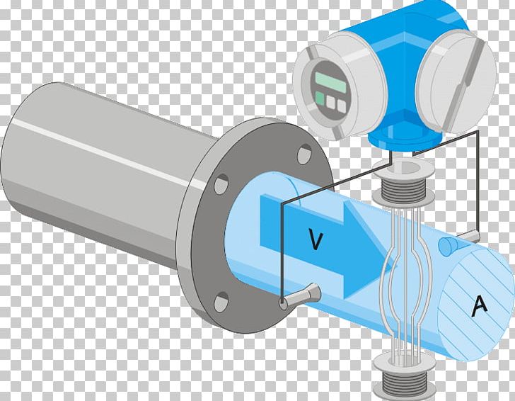 Mass Flow Rate Volumetric Flow Rate Kármán Vortex Street Electromagnetism Liquid PNG, Clipart, Angle, Cylinder, Discharge, Electromagnetism, Flow Free PNG Download