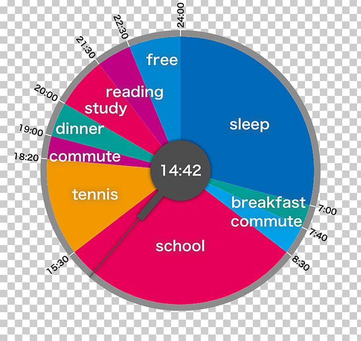 Pie Chart Timer