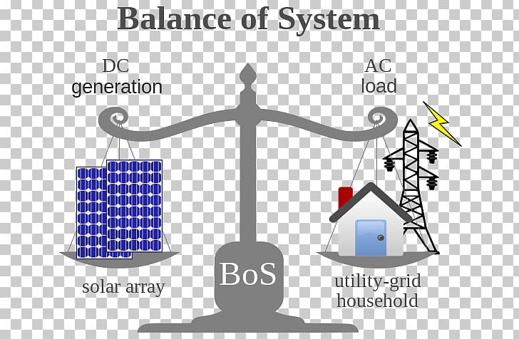 Balance Of System Photovoltaic System Solar Power Photovoltaics Solar Panels PNG, Clipart, Brand, Communication, Diagram, Electrical Grid, Electricity Free PNG Download