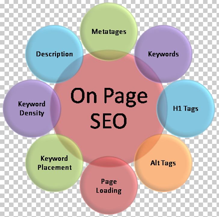 Search Engine Optimization Web Search Engine Web Page Keyword Research Google Search PNG, Clipart, Brand, Business, Circle, Google Search, Google Trends Free PNG Download