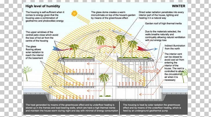 Architecture House Eye Of Horus PNG, Clipart, Architect, Architectural Engineering, Architecture, Area, Bedroom Free PNG Download