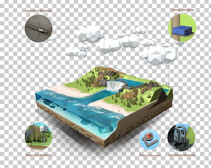 Plastic D.A.M A/S Research Natural Environment PNG, Clipart, Esker, Hydroelectric, Measurement, Natural Environment, Nature Free PNG Download