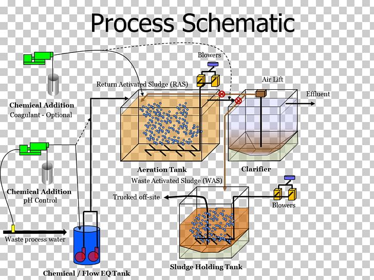 Water Treatment Sewage Treatment Microbrewery Wastewater PNG, Clipart, Angle, Area, Brewery, Coagulation, Diagram Free PNG Download