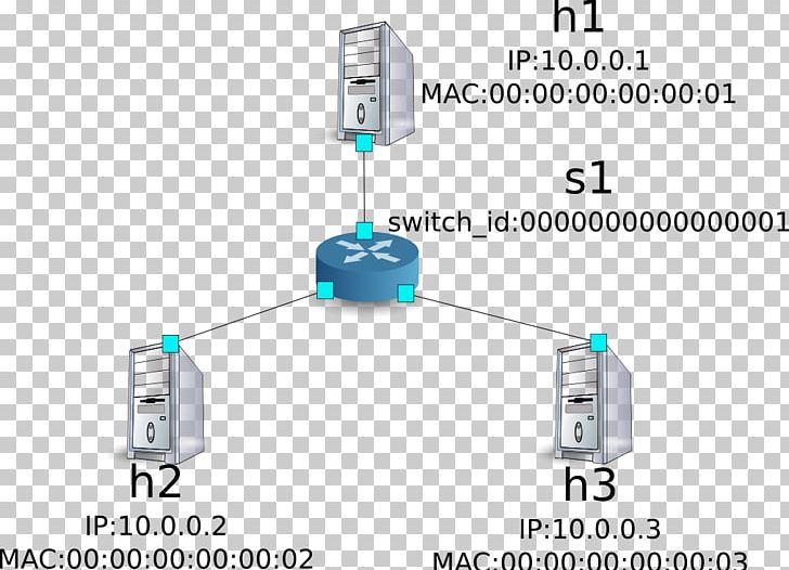 Computer Network Firewall Software-defined Networking Network Packet Network Switch PNG, Clipart, Angle, Cable, Computer, Computer Network, Diagram Free PNG Download