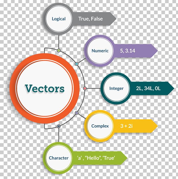 Infographic Template Data Type Information PNG, Clipart, Area, Brand, Chart, Circle, Communication Free PNG Download