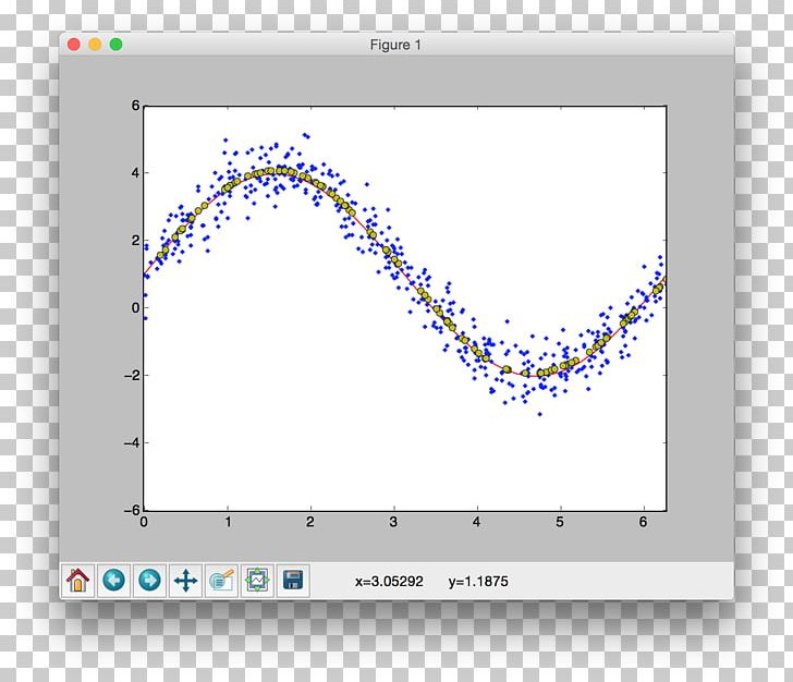 Matplotlib Python NumPy OpenCV Animation PNG, Clipart, Angle, Animation, Area, Attribute, Blue Free PNG Download