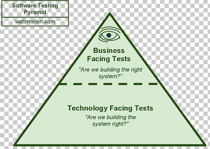 Software Testing Test Automation Agile Testing Computer Software Test Data PNG, Clipart, Agile Software Development, Agile Testing, Angle, Antipattern, Area Free PNG Download