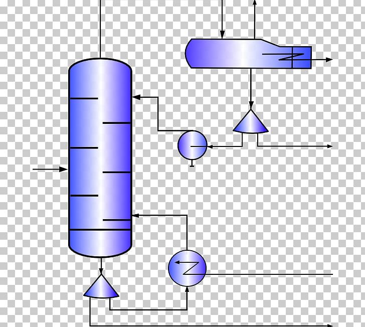 Fractional Distillation Fractionating Column Separation Process