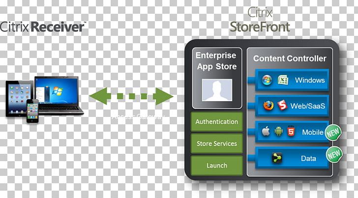 Computer Software Citrix Systems Citrix Receiver XenApp Application Software PNG, Clipart, Brand, Citrix, Citrix Receiver, Citrix Systems, Communication Free PNG Download