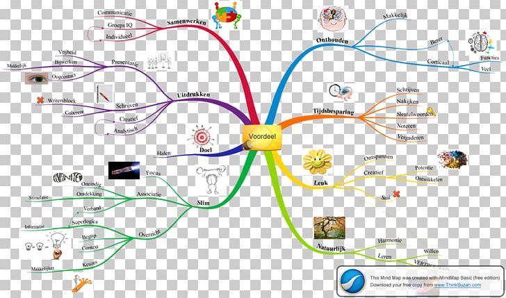 Mind Map Zeist School Teacher Winter In Wartime PNG, Clipart, Area, Business School, Cover Letter, Diagram, Education Science Free PNG Download