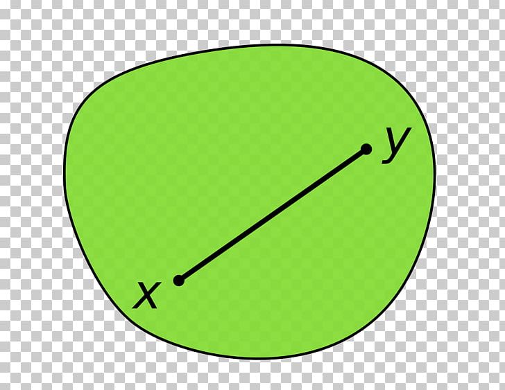 Convex Set Convex Function Convex Combination Convex Hull PNG, Clipart, Affine Space, Angle, Area, Art, Circle Free PNG Download