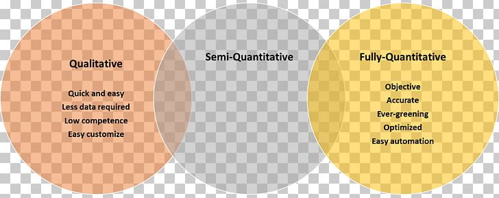 Qualitative Research Quantity Quantitative Research Organization PNG, Clipart, Area, Benefit, Brand, Data, Diagram Free PNG Download
