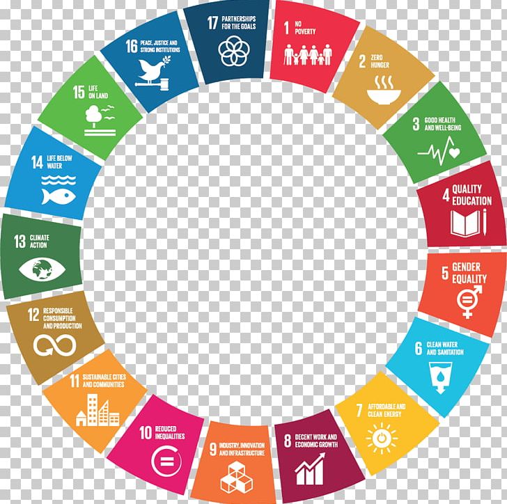 Sustainable Development Goals Sustainability United Nations Development Programme High-level Political Forum On Sustainable Development PNG, Clipart, Area, Brand, Circle, Climate Change, Economic Development Free PNG Download
