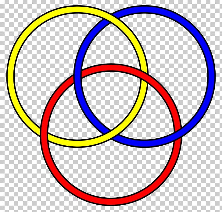 Borromean Rings Knot Theory Brunnian Link PNG, Clipart, Area, Borromean Rings, Brunnian Link, Circle, Crossing Number Free PNG Download