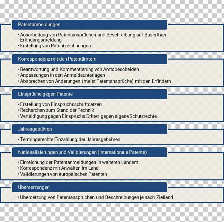 Document Organization Line Brand PNG, Clipart, Area, Art, Brand, Diagram, Document Free PNG Download