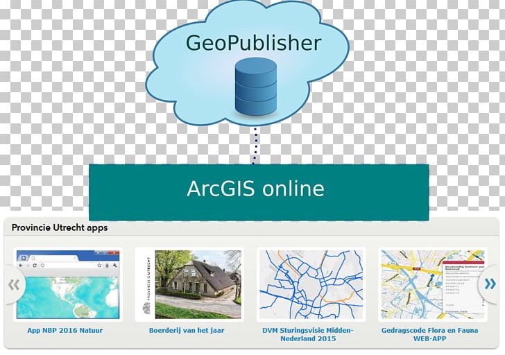 IDgis Bv LinkedIn ArcGIS Web Mapping Organization PNG, Clipart, Api, Arcgis, Architectural Engineering, Brand, Computer Software Free PNG Download