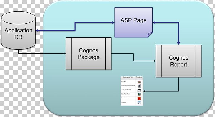 Diagram Technology PNG, Clipart, Angle, Blob, Cognos, Communication, Crawl Free PNG Download