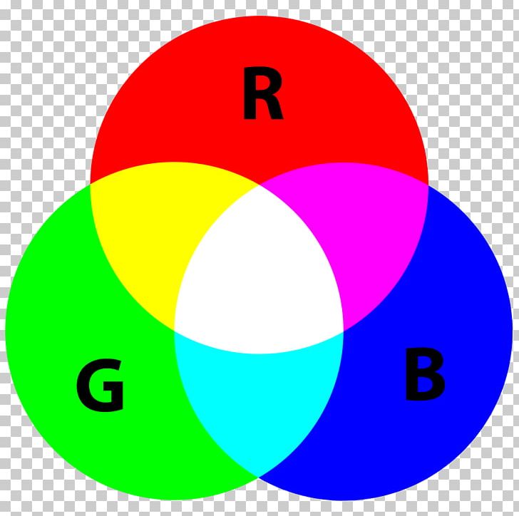 Light RGB Color Model RGB Color Space PNG, Clipart, Additive Color, Area, Ball, Circle, Cmyk Free PNG Download