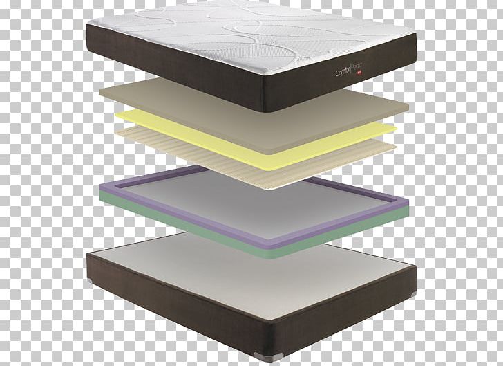 Mattress Bed Frame PNG, Clipart, Angle, Bed, Bed Frame, Furniture, Mattress Free PNG Download