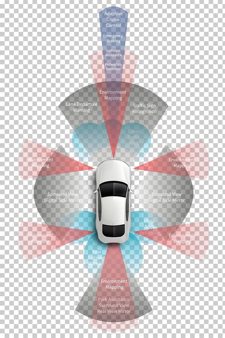 Car Advanced Driver-assistance Systems North American International Auto Show Electric Vehicle PNG, Clipart, Advanced Driverassistance Systems, Autonomes Fahren, Auto Show, Car, Connected Car Free PNG Download