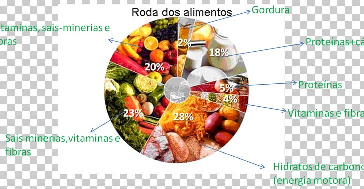 Food Balance Wheel Healthy Eating Pyramid Healthy Diet PNG, Clipart, Beslenme, Calorie, Cuisine, Diet, Diet Food Free PNG Download