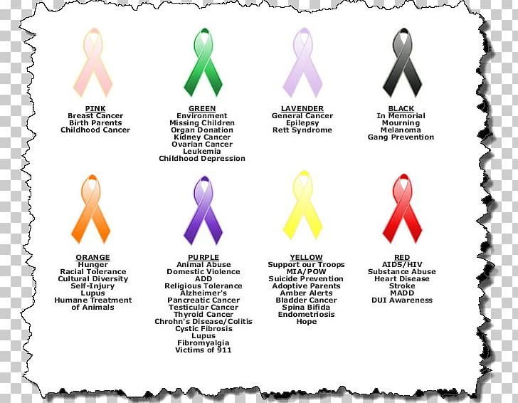 Awareness Ribbon Cancer Meaning PNG, Clipart, Aids, Area, Awareness, Awareness Ribbon, Brand Free PNG Download