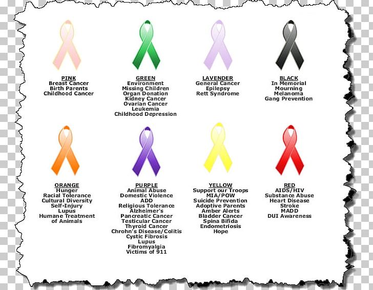 Awareness Ribbon Cancer Meaning PNG, Clipart, Aids, Area, Awareness ...