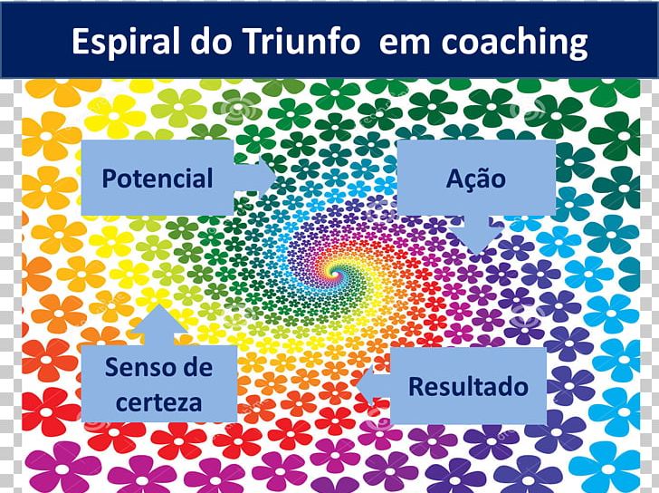 Coaching Mentorship Career Spiral Pattern PNG, Clipart, Area, Career, Channa, Circle, Coaching Free PNG Download
