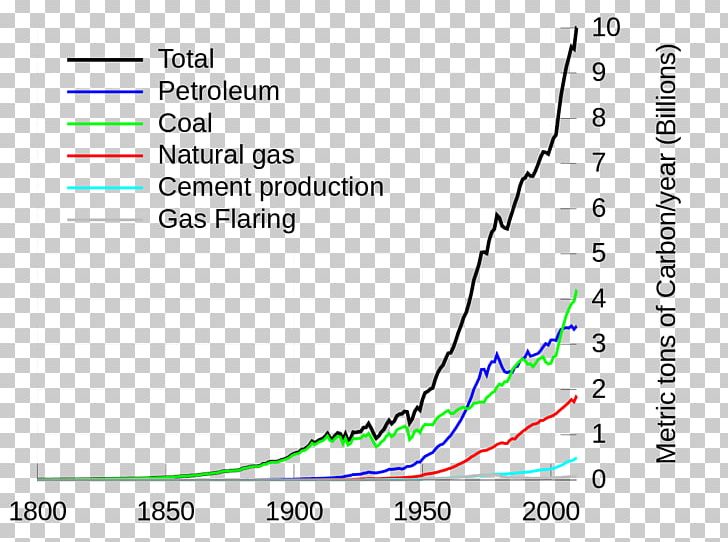 Carbon Dioxide Fossil Fuel Carbon Footprint Greenhouse Gas Global Warming PNG, Clipart, Angle, Area, Blue, Carbon Dioxide, Carbon Footprint Free PNG Download