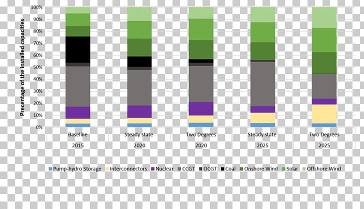 Information Research National Grid Plc Energy PNG, Clipart, Angle, Area, Brand, Diagram, Document Free PNG Download