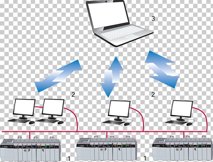 Computer Network Output Device Automation PNG, Clipart, Angle, Area, Automation, Communication, Computer Free PNG Download