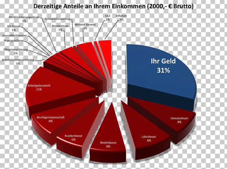 Germany Money Tax Abgabenlast Infographic PNG, Clipart, Brand, Cashflow, Cash Flow, Diagram, Germany Free PNG Download